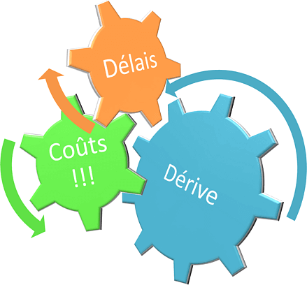 Un projet ERP à la dérive Le projet ERP est à la dérive, les budgets dérapent, les délais glissent, les retards s'accumule, les relations sont rompues avec l'intégrateur … c'est la catastrophe.